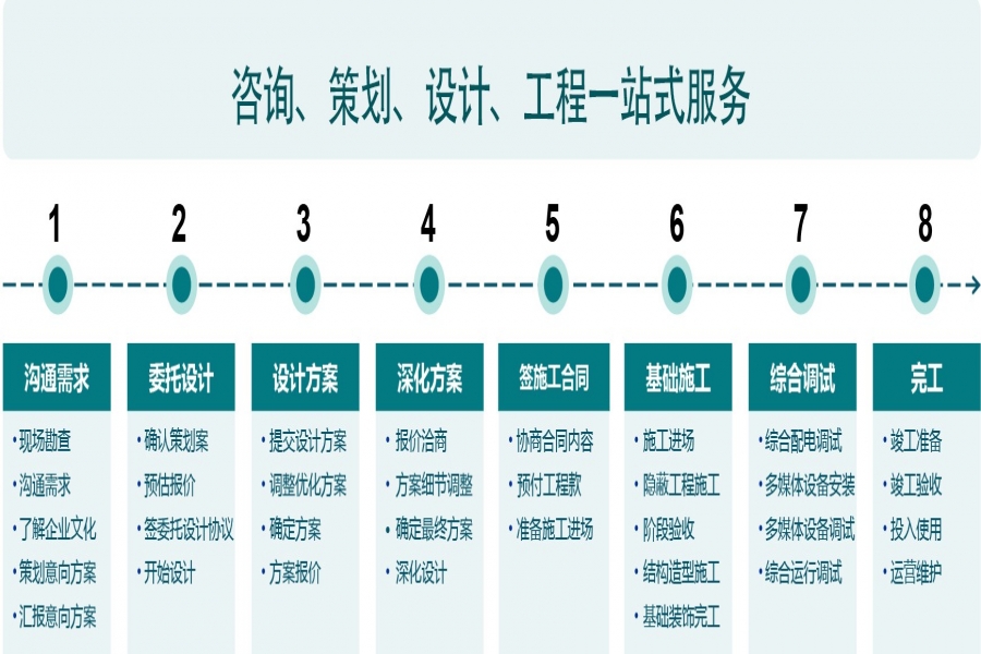 行業(yè)動態(tài)