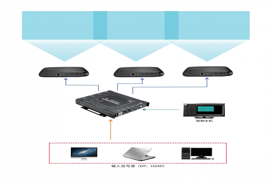 行業(yè)動態(tài)